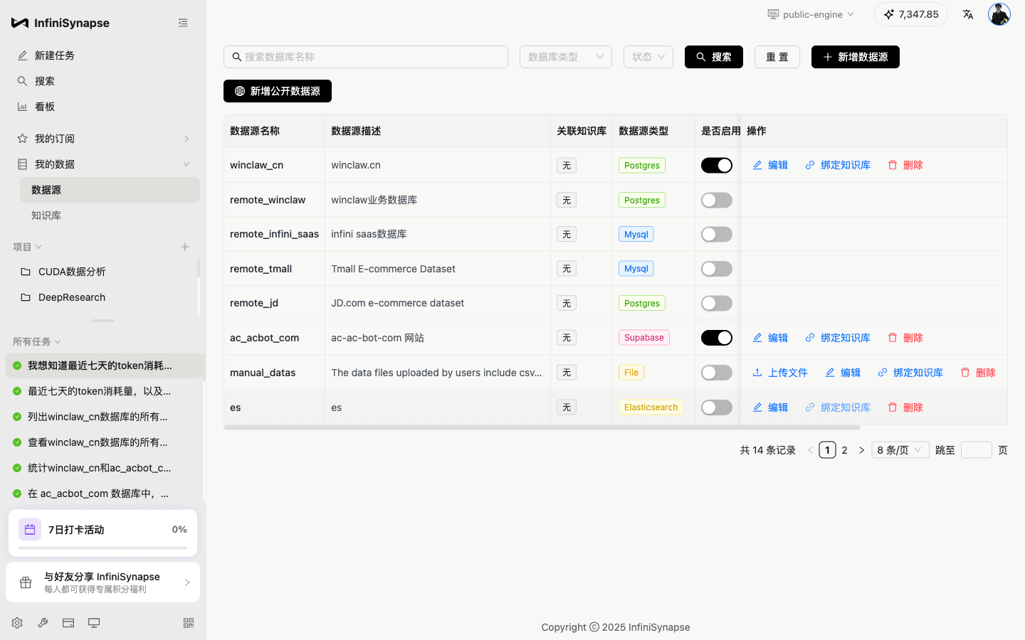 数据源管理：14 条记录，覆盖 Postgres / MySQL / Supabase / Elasticsearch / 文件
