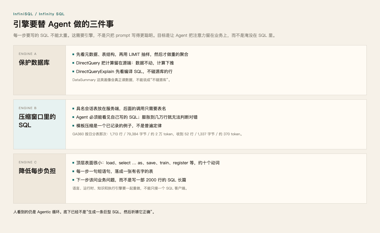 引擎要替 Agent 做的三件事：保护数据库、压缩窗口里的 SQL、降低每步负担