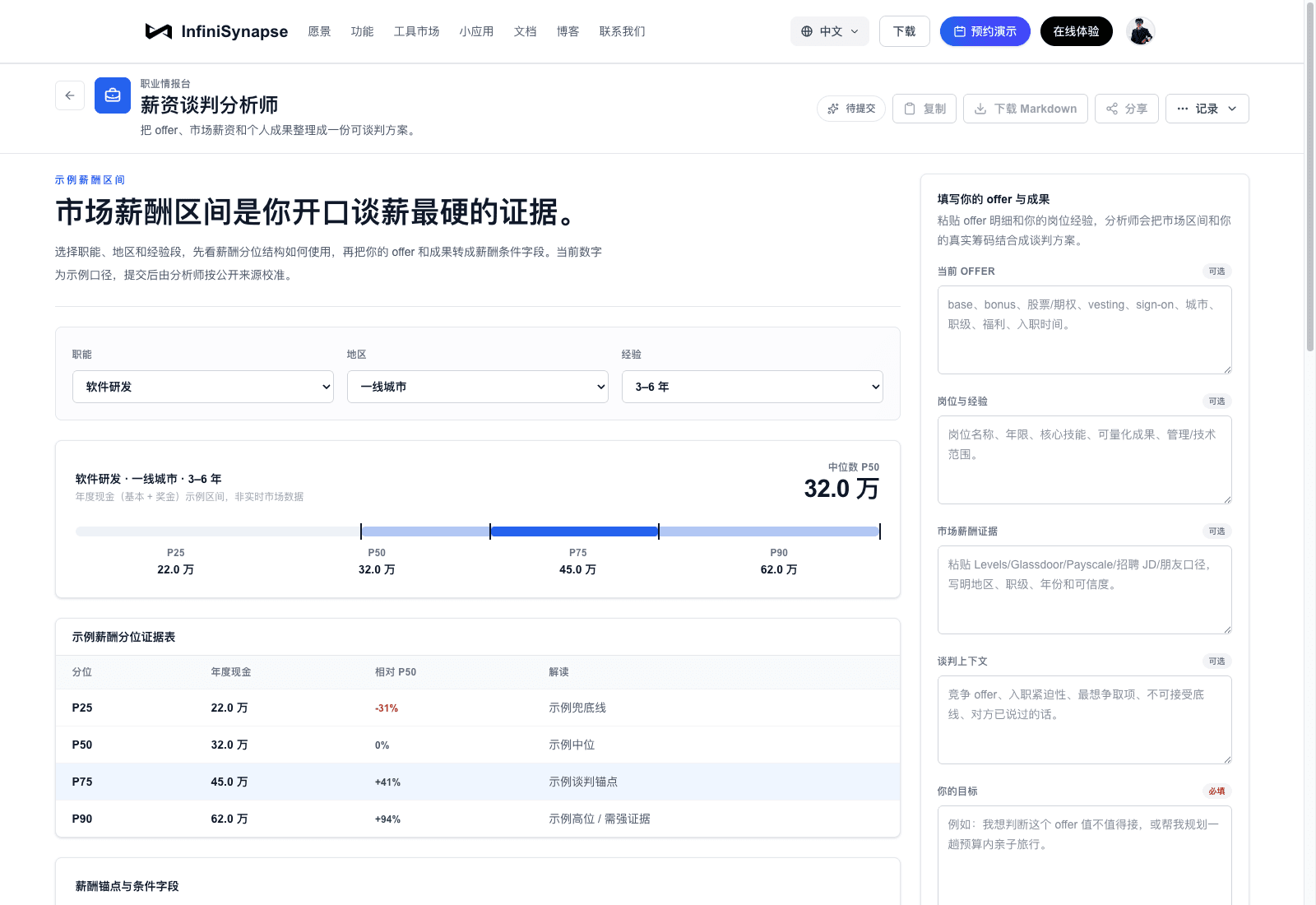 薪资谈判分析师模板示例