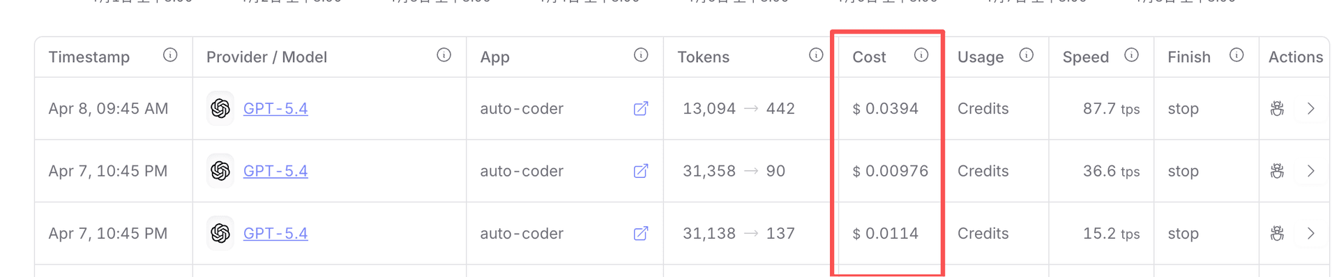 Actual Cost Breakdown