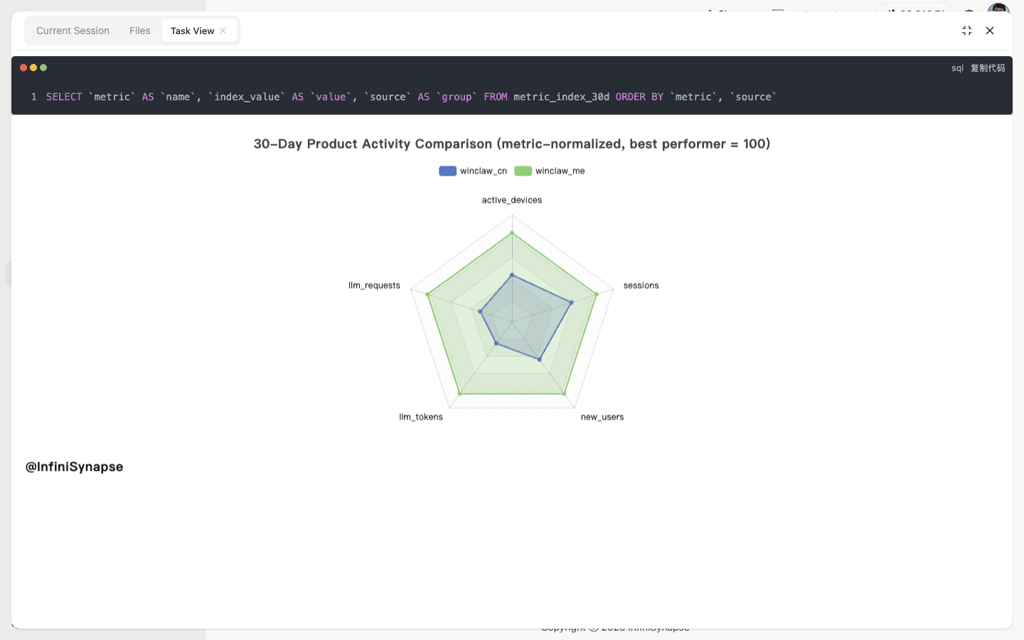 InfiniSynapse Task View：由分析查询生成的图表