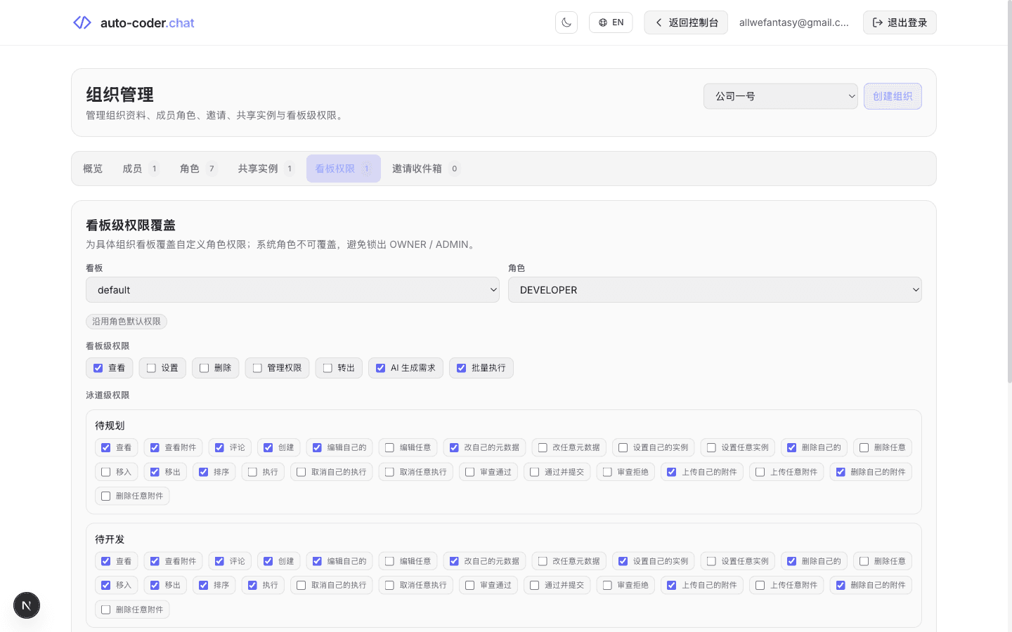 Board-level permission matrix