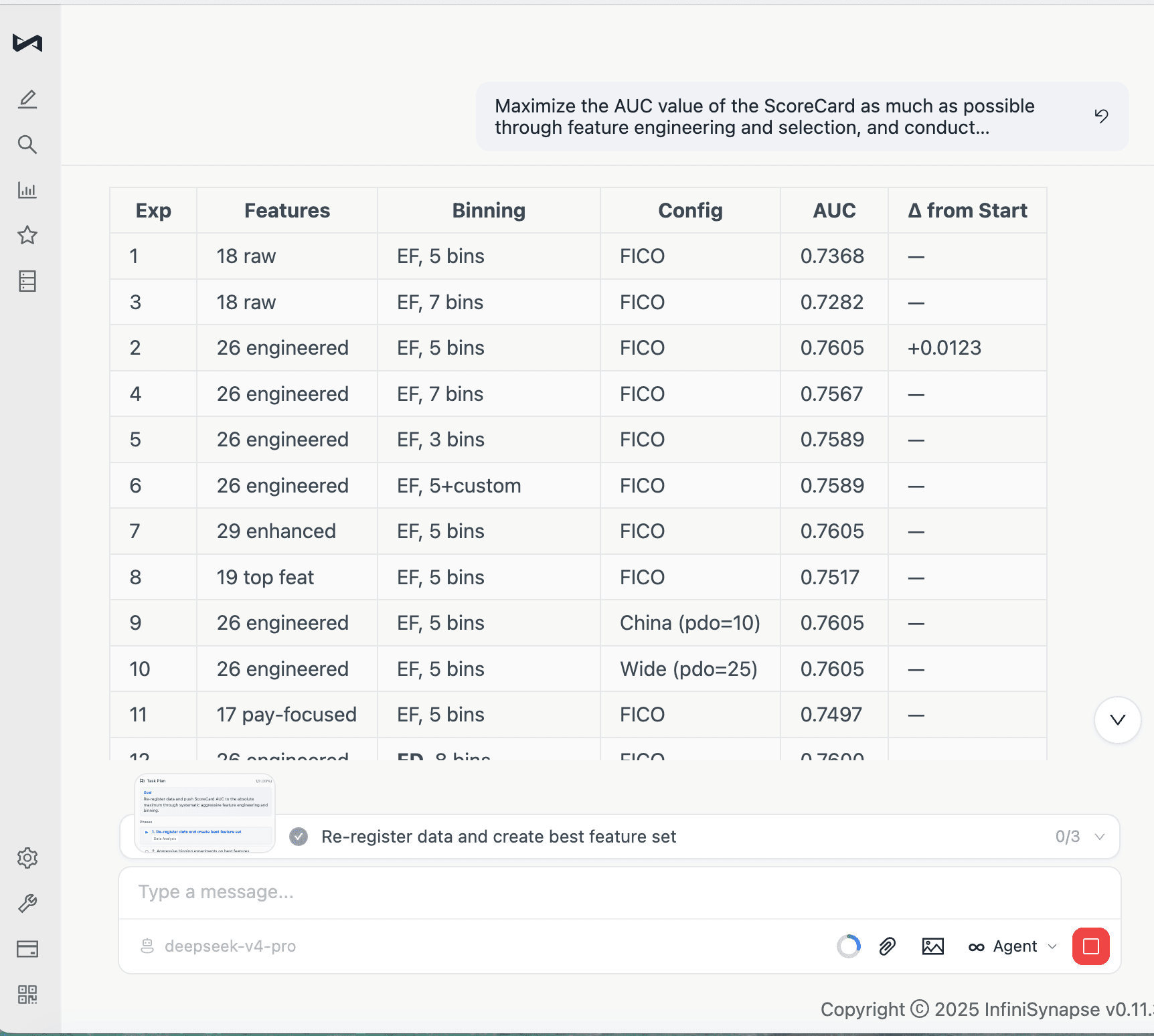 All 16 experiments are listed with feature set, binning, configuration, AUC, and improvement from the start.