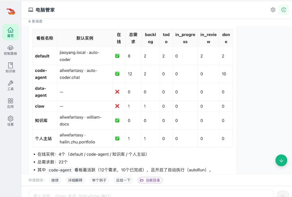 Board overview table