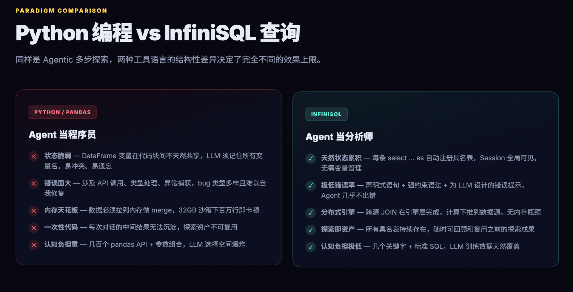 Python 编程 vs InfiniSQL 查询:结构性对比