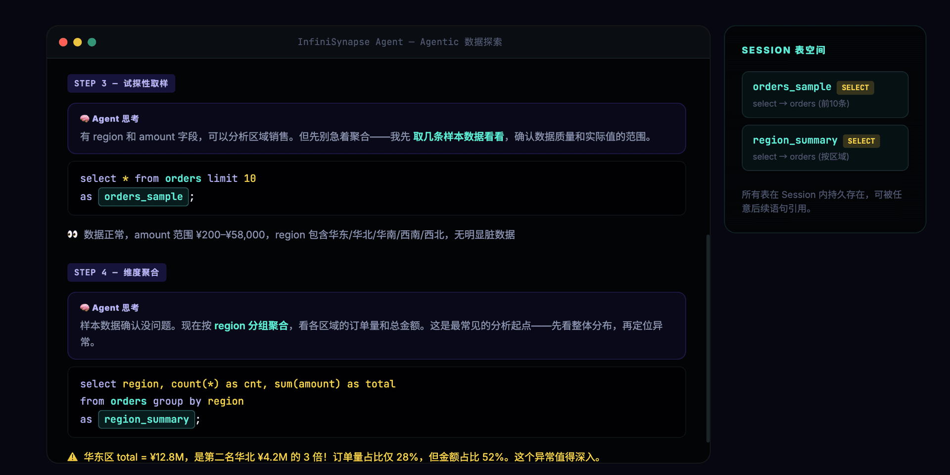Step 3-4:试探性取样与维度聚合,发现华东区异常