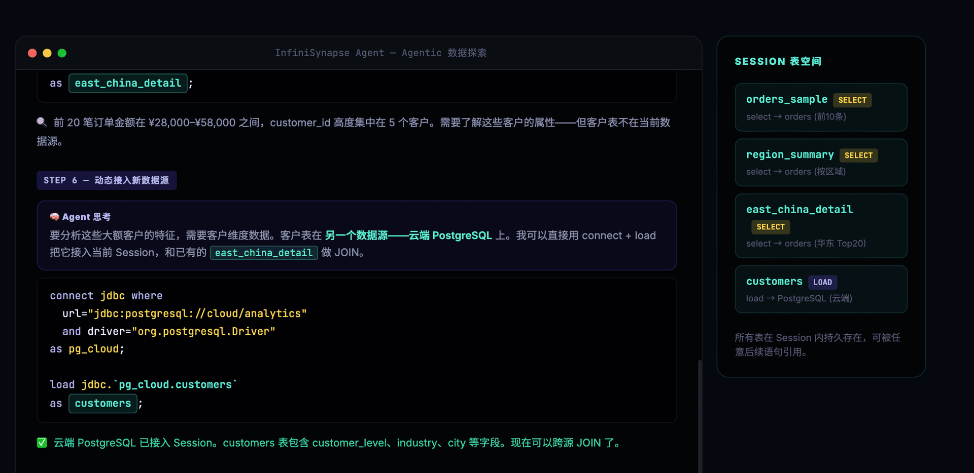 Step 5-6:动态接入新数据源