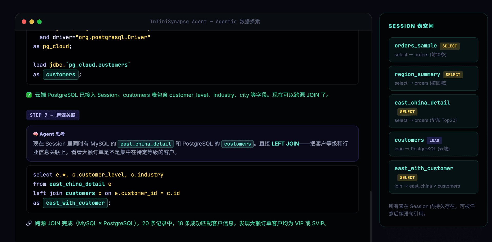 Step 7:跨源 JOIN(MySQL × PostgreSQL)