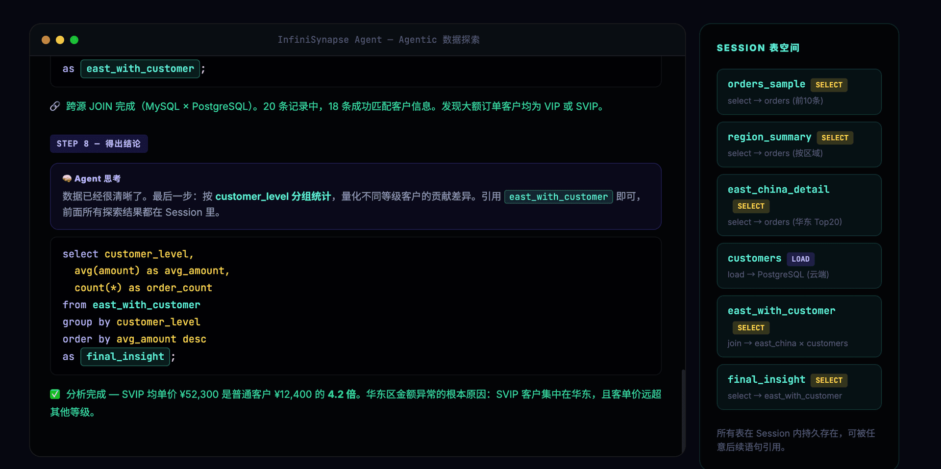 Step 8:最终结论与完整 Session 表空间