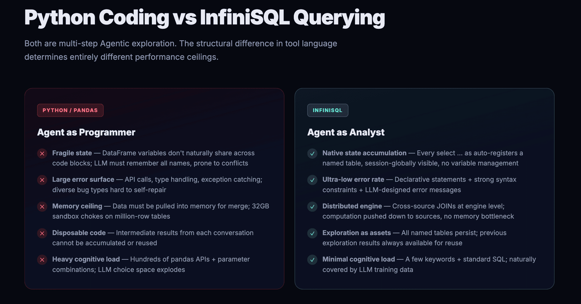 Python Coding vs InfiniSQL Querying: Structural Comparison