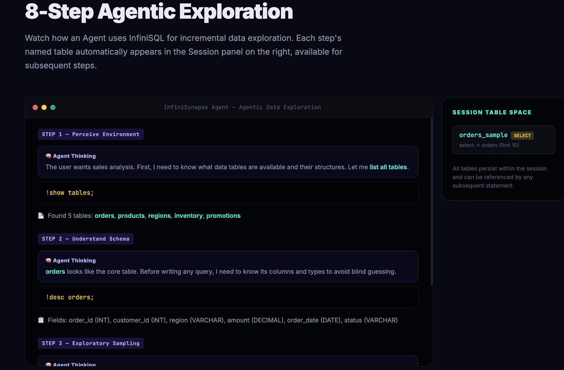 Steps 1-2: Perceive Environment and Understand Schema