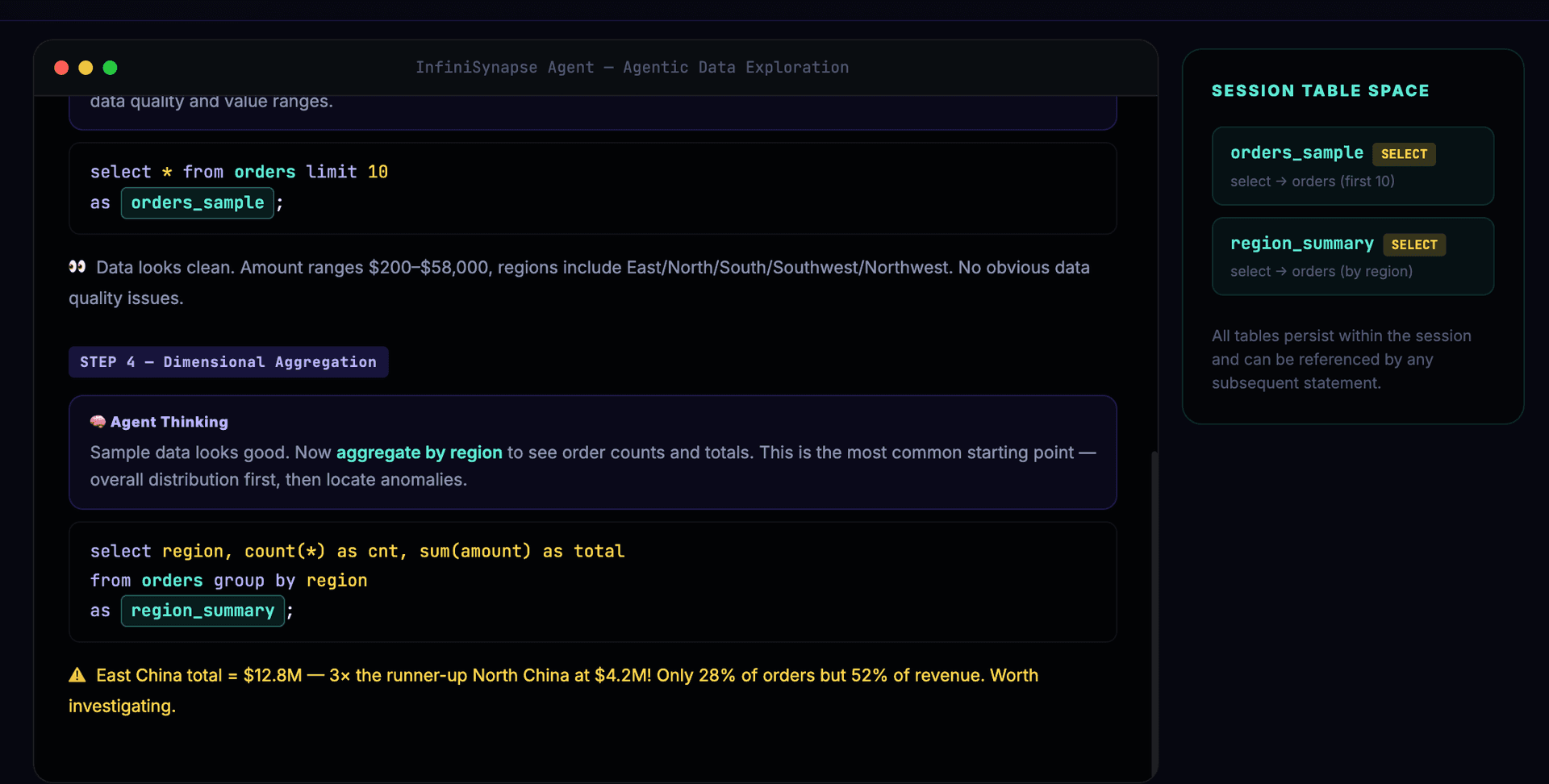 Steps 3-4: Exploratory Sampling and Dimensional Aggregation