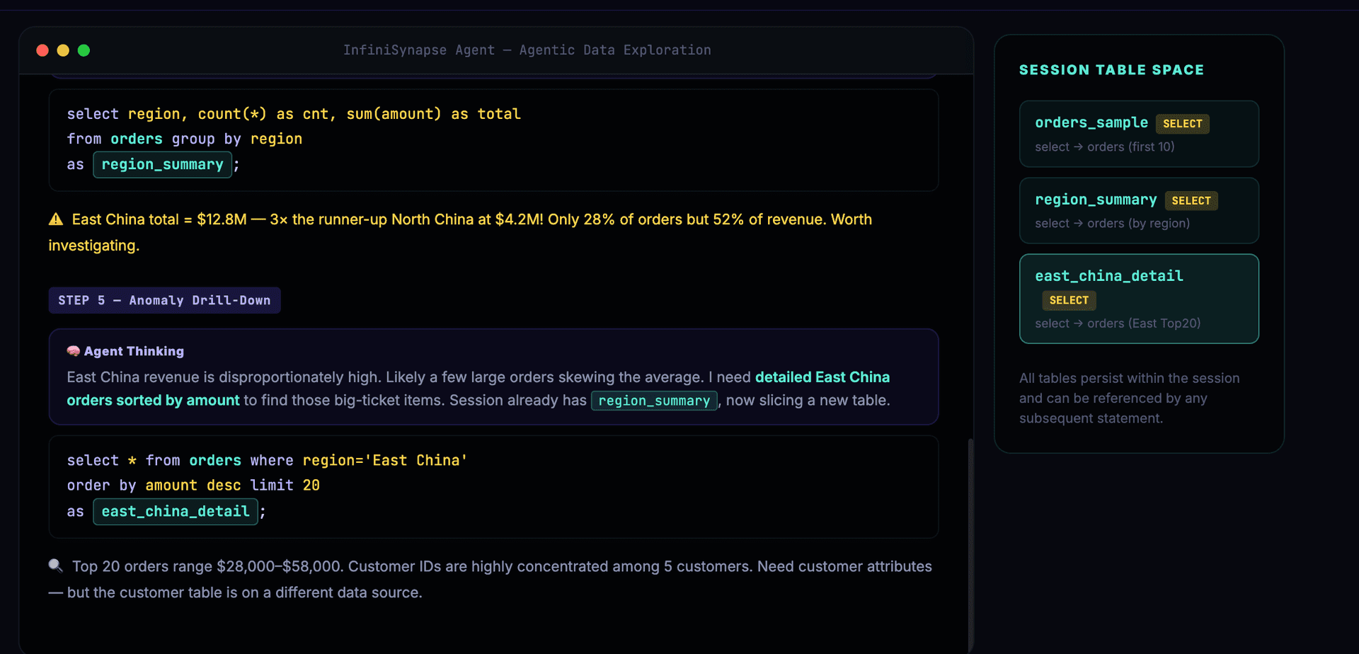 Steps 4-5: Aggregation Results and Anomaly Drill-Down