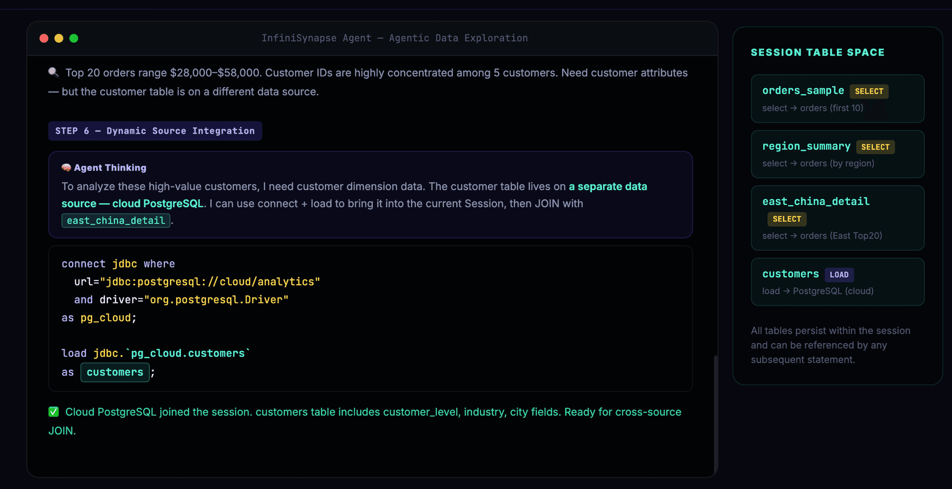 Steps 5-6: Dynamic Source Integration