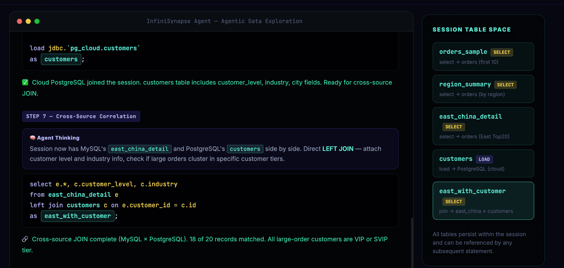 Steps 6-7: Cross-Source JOIN (MySQL × PostgreSQL)