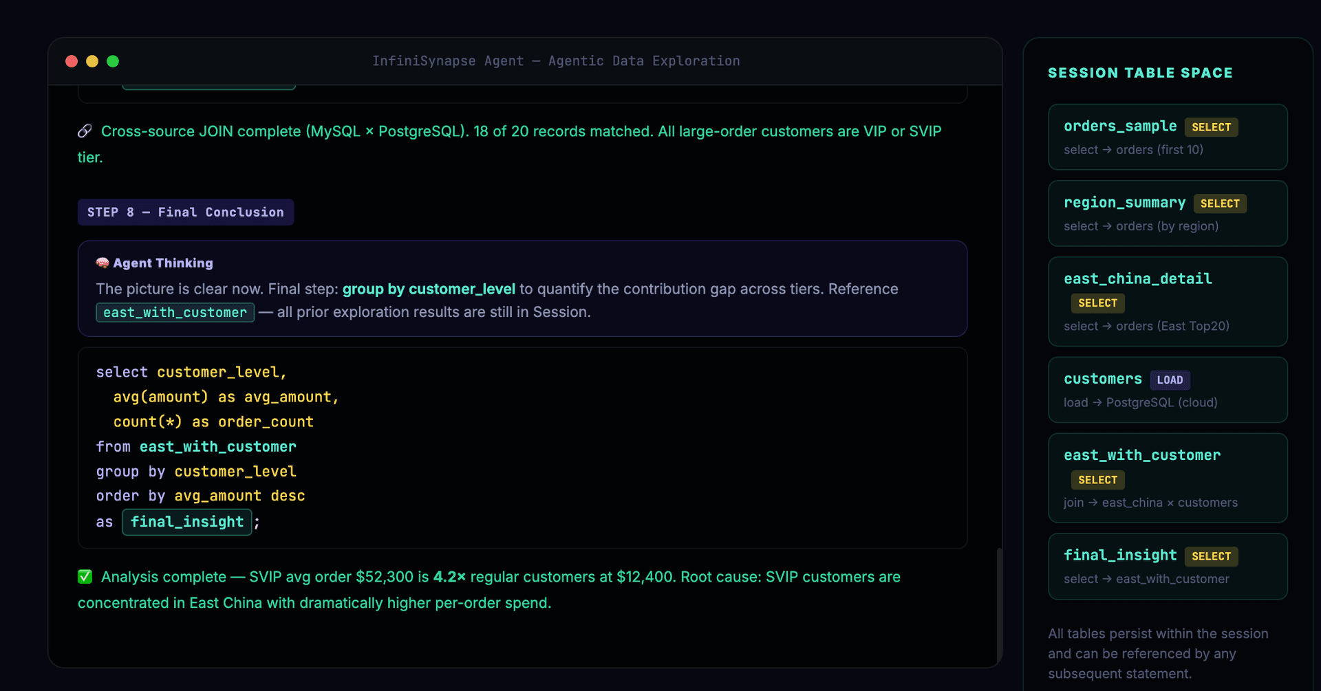 Steps 7-8: Final Conclusion and Complete Session Table Space