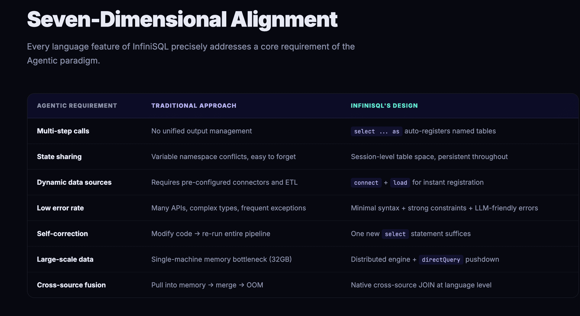 Seven-Dimensional Alignment Overview