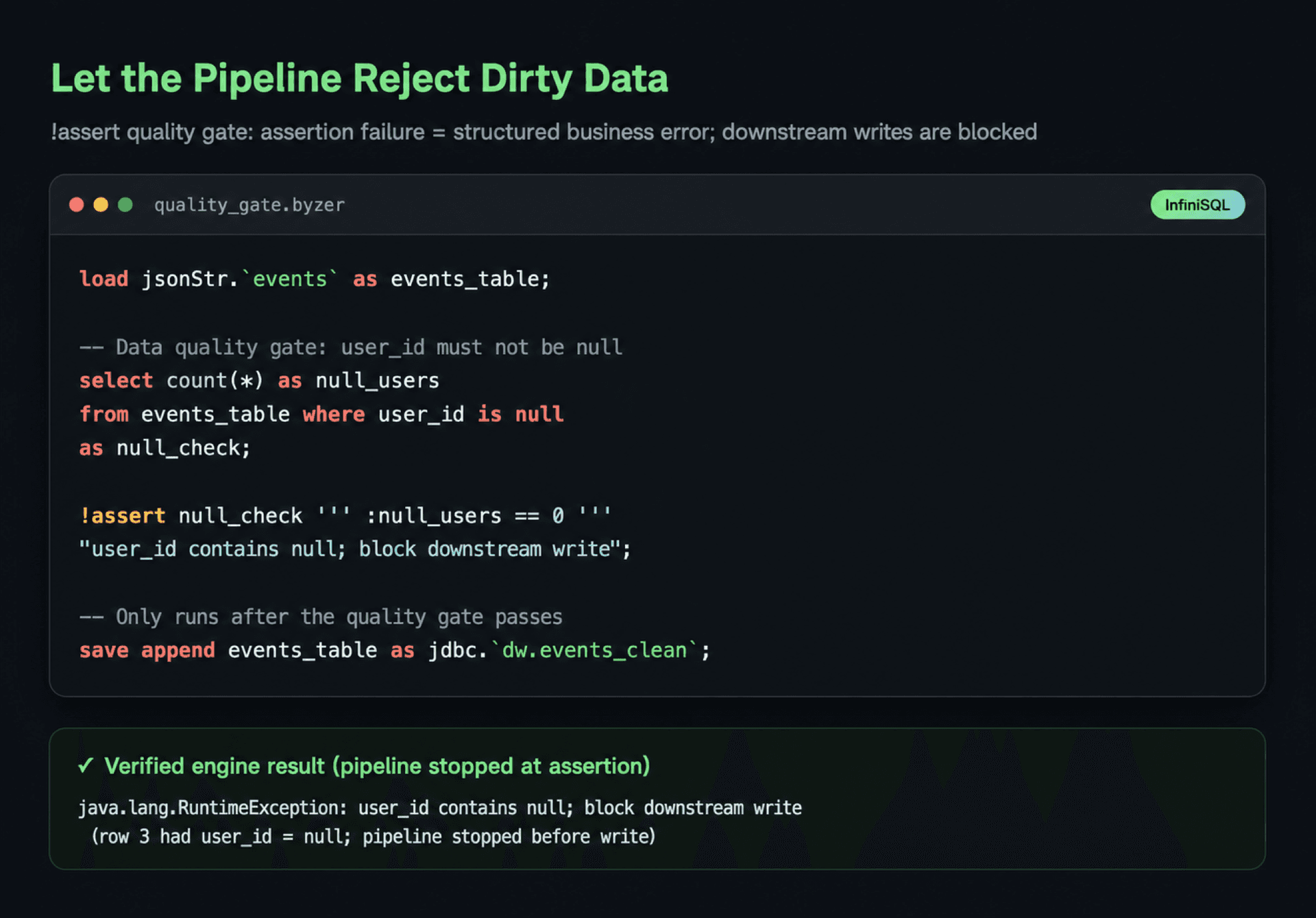 In the test environment, !assert stops a pipeline containing a null value