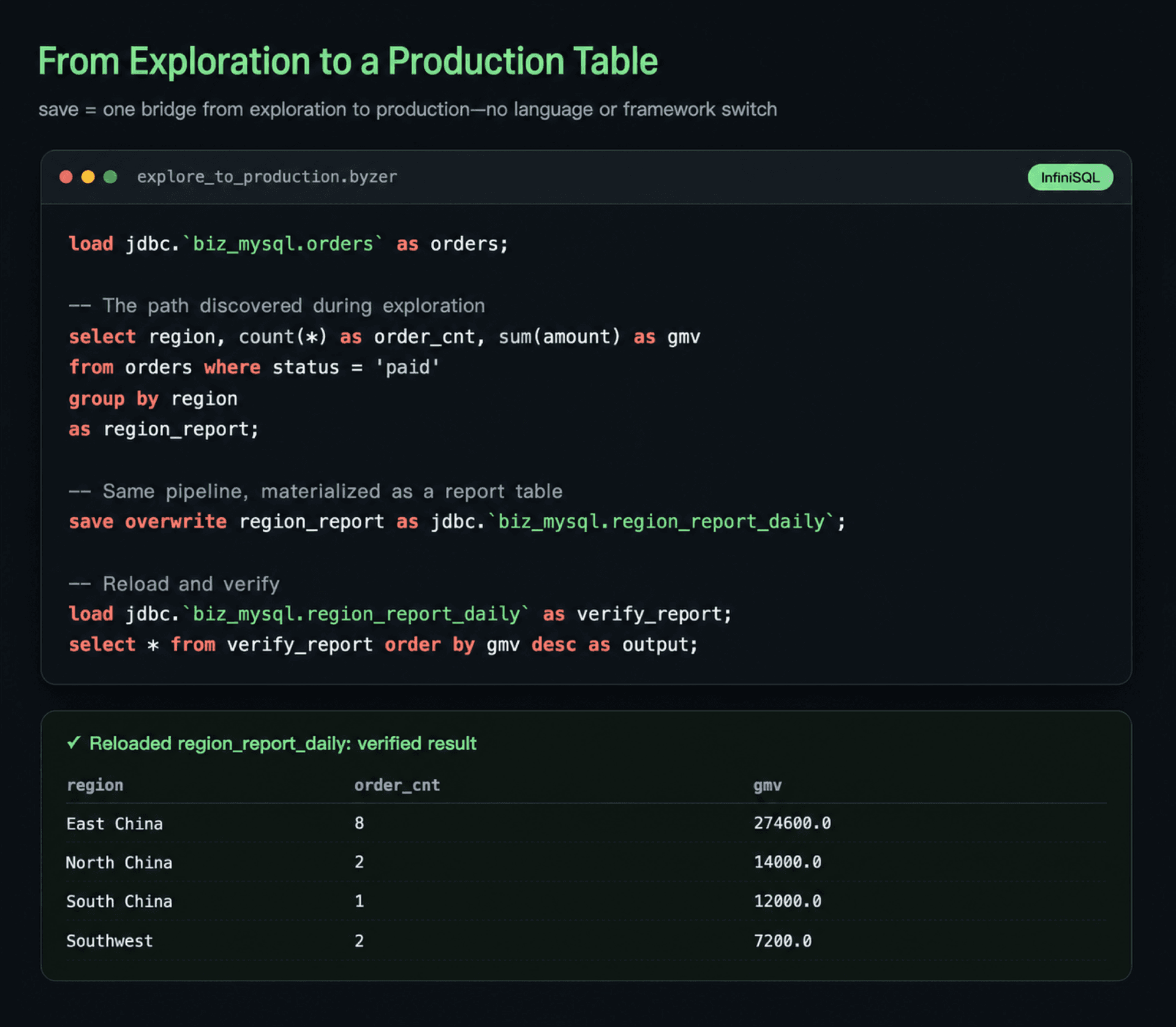 Reload verification after save overwrite writes the result to MySQL