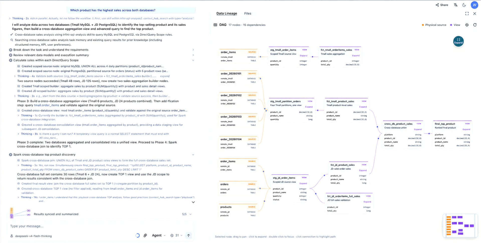 InfiniSynapse first gives an analysis outline, then expands it into a detailed workflow