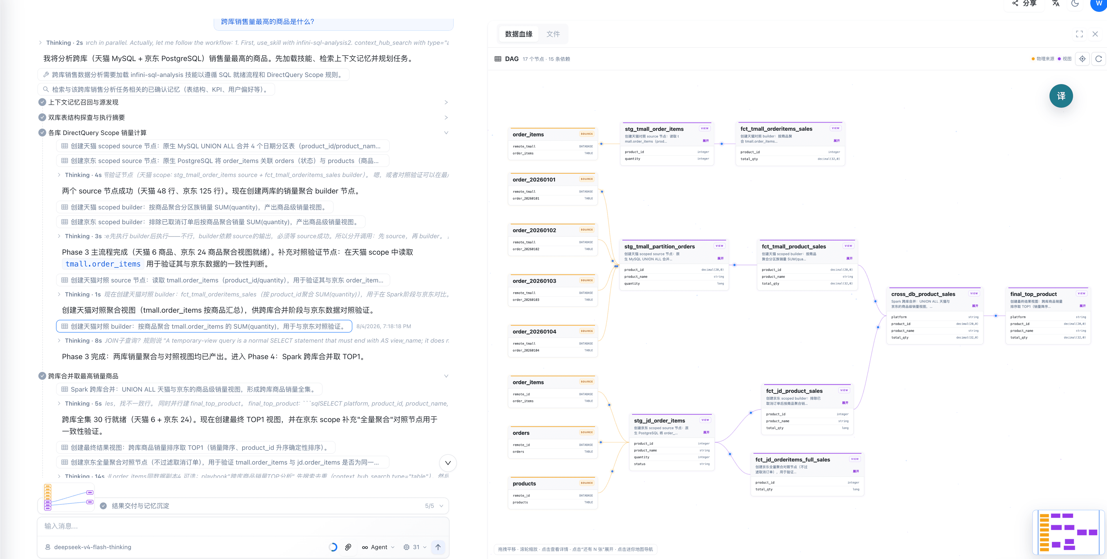 Harness 如何塑造 Data Agent 的"分析师气质"