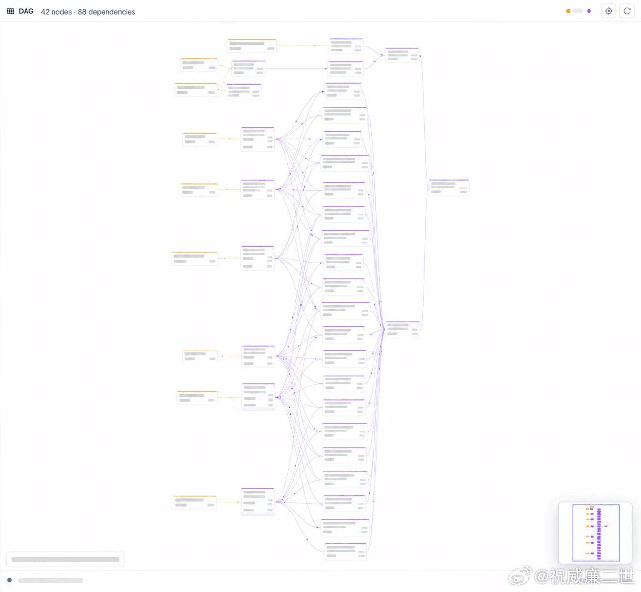 A redacted target-user analysis pipeline