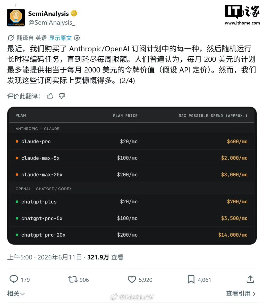 AI 订阅计划与实际可消耗额度对比
